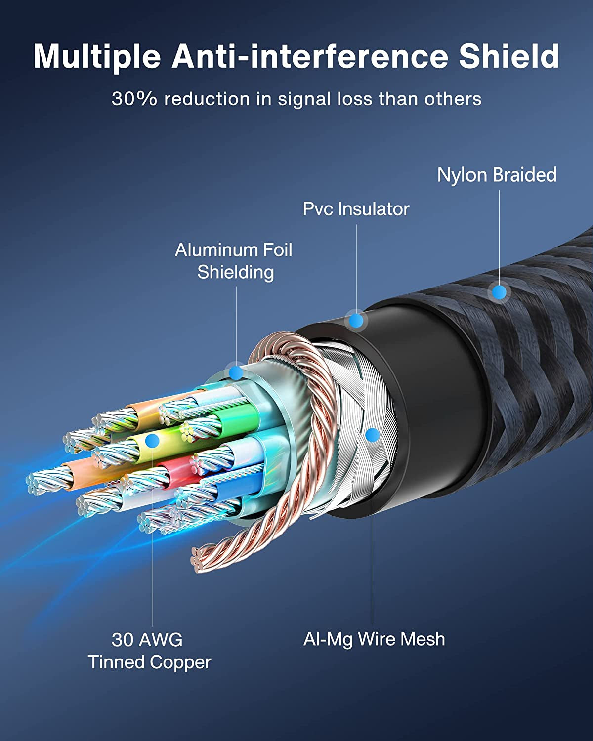 Displayport Cable 10Ft, DP to DP Cable, [4K@60Hz, 2K@165Hz, 2K@144Hz], Gold-Plated Braided High Speed Display Port Cable 144Z 10Ft, Displayport 1.2 Cable for Gaming Monitor, TV, PC, Laptop